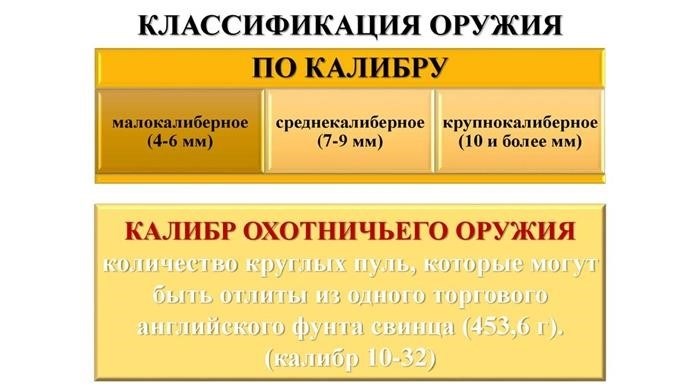 Классификация оружия по принципу действия ударно-спускового механизма