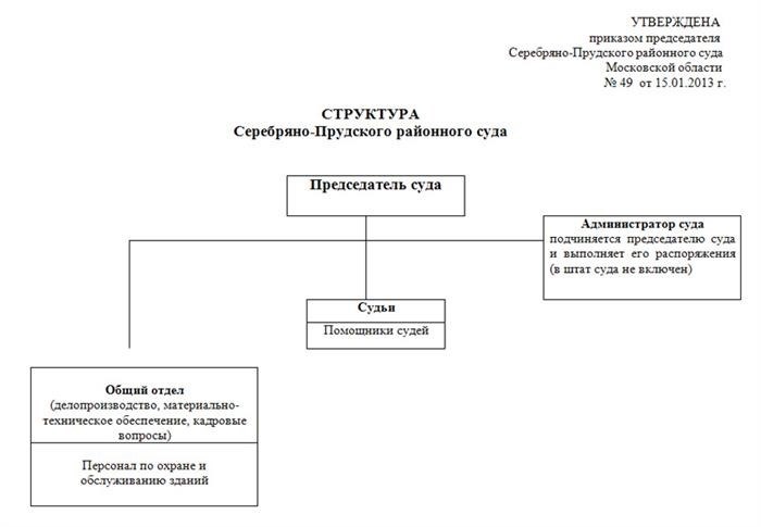 Судебные участки мировых судей